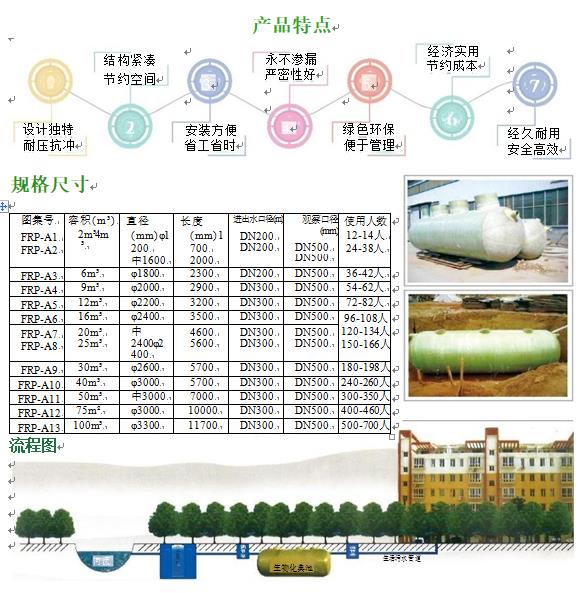 城阳玻璃钢化粪池