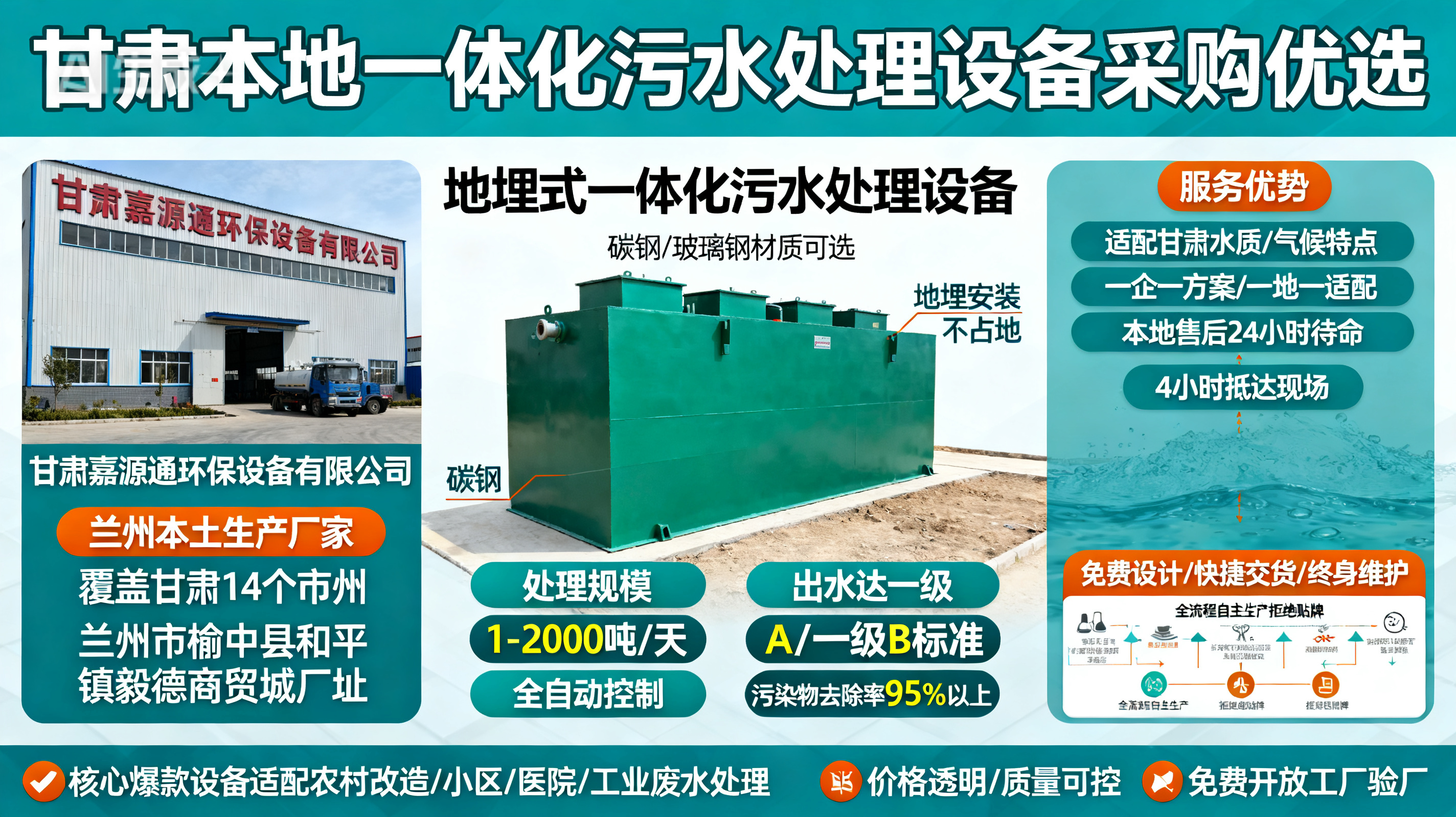 甘肃采购城阳一体化城阳污水处理设备_优先选本地生产厂家_直...式解决甘肃污水处理需求_选本地实体厂家_靠谱有保障.jpeg